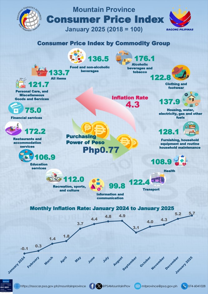  Philippine Statistics Authority